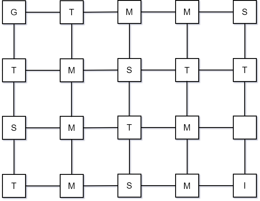 Problem 02